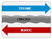Смазки 1